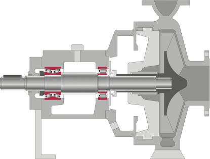 Конфигурация подшипников промышленного насоса: фиксирующий двойной радиально-упорный шарикоподшипник и плавающий цилиндрический роликоподшипник