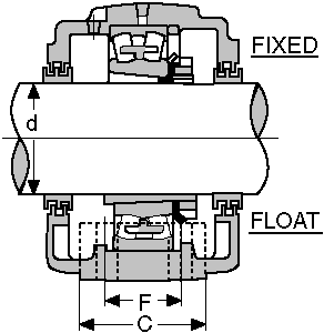  SAF-622 4..ROLLER CONSOLIDATED BEARING