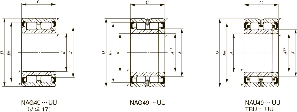  NAG 4909 IKO